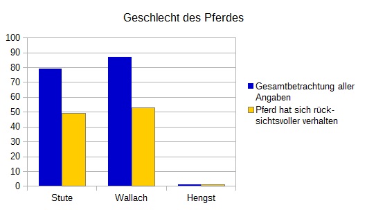 Grafik 1