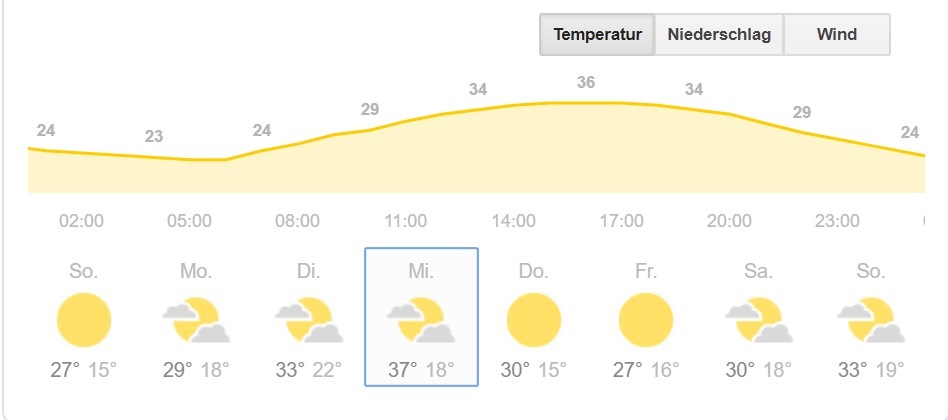 Es wird noch heisser