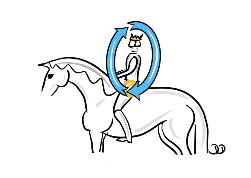 Mit dem Atem reiten
